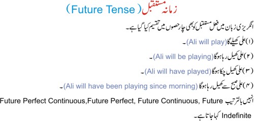 Future tense