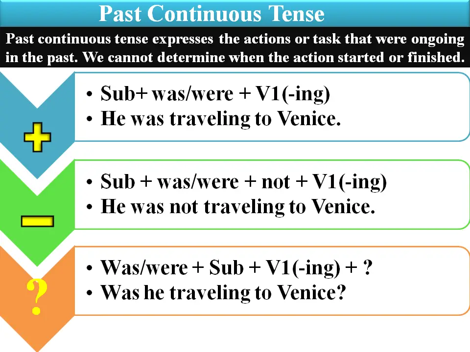 Circonvallazione Simulare Rasoio Structure Of Past Continuous Marcatura 