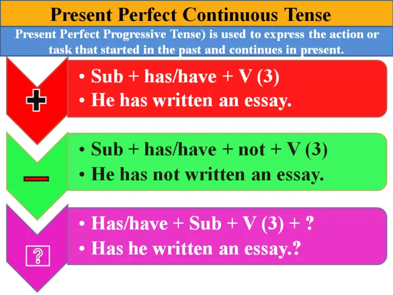 past-perfect-progressive-tense-defination-uses-examples