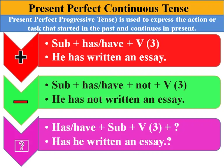 Present Perfect Continuous Tense Formula Past Perfect Continuous Riset