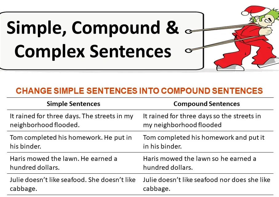 compund complex sentenceexamples