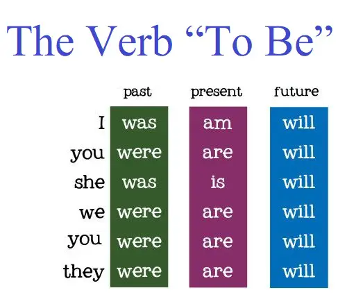 verb to be