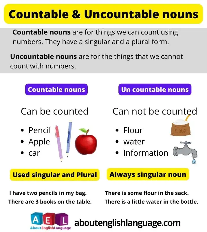 Give Five Examples Of Countable And Uncountable Nouns