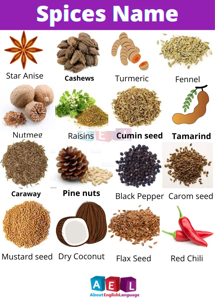 Spices Name